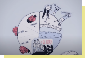 Video Remunicipalisation